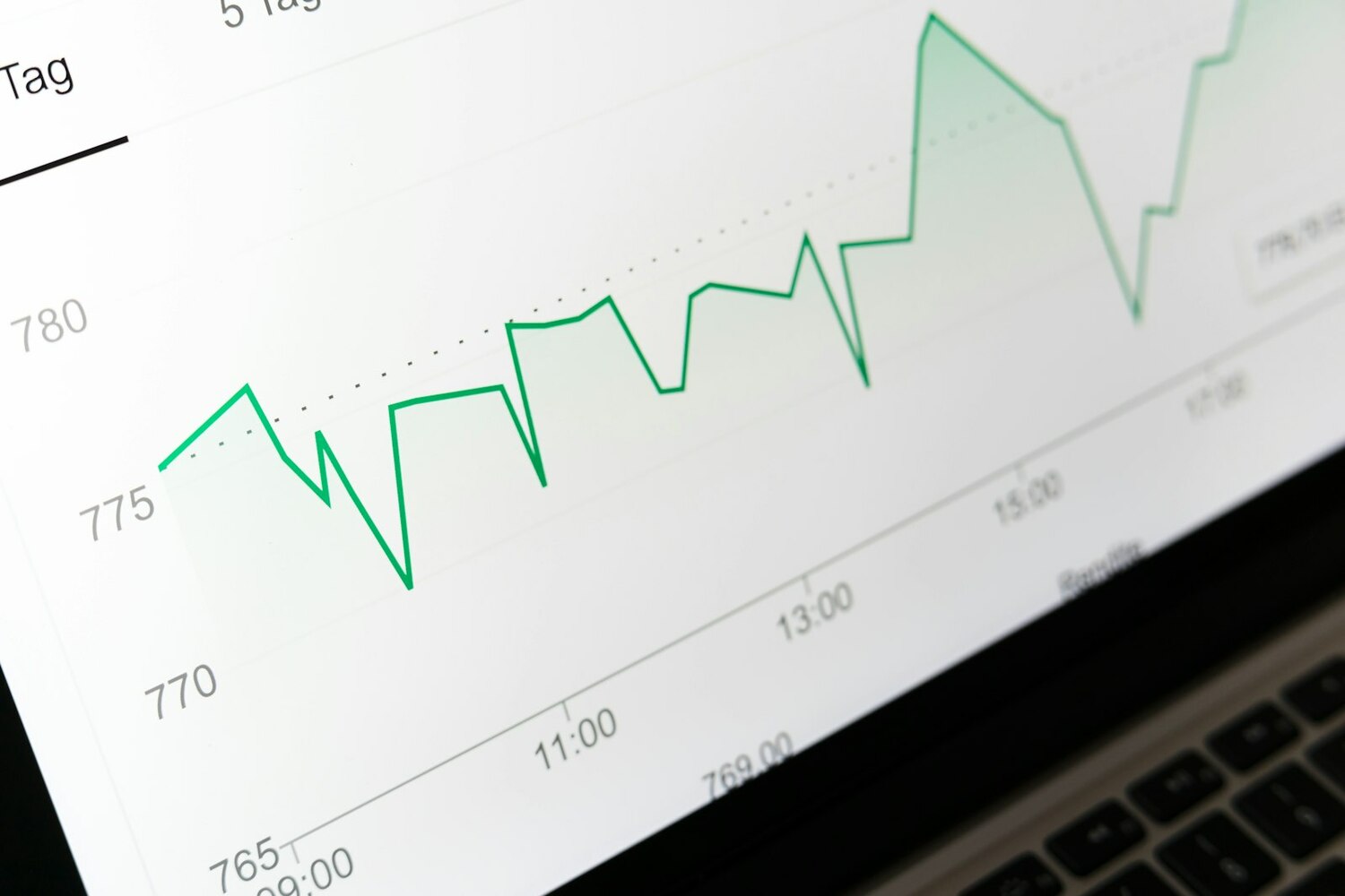 Увеличение объёма продаж на 150%.